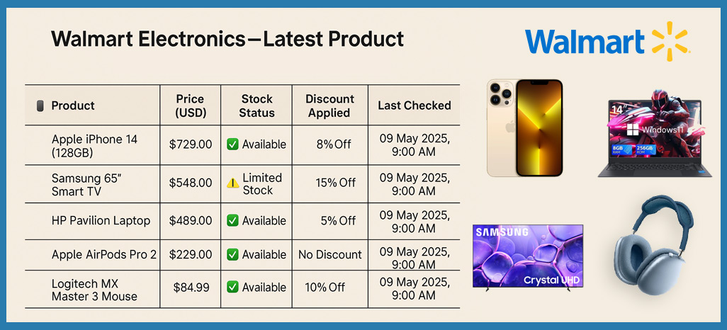 Sample-Data-Extracted